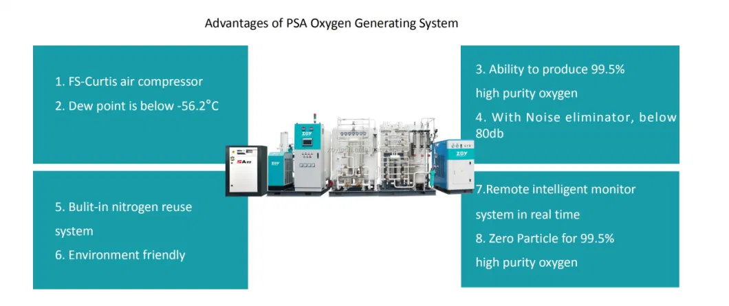 Medical Generation System Oxigen Oxygen Generator with Lowest Price